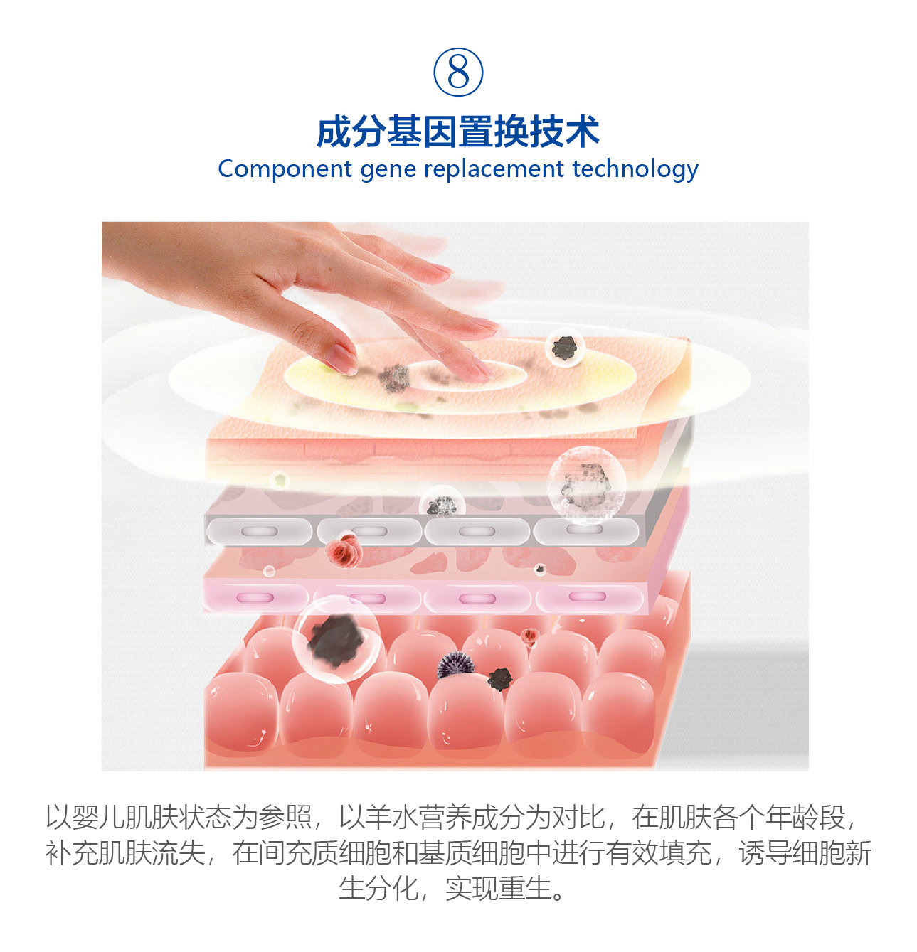 成分基因置換技術